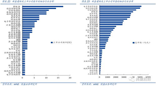 國盛證券 新基建元年 重點布局哪些標的