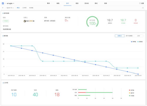 針對軟件開發項目的項目管理系統有哪些