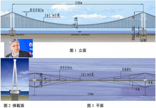 橋梁中的碳纖維復(fù)合材料拉索的應(yīng)用特性
