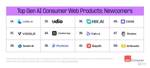 ai 應用開發者,大廠 急招
