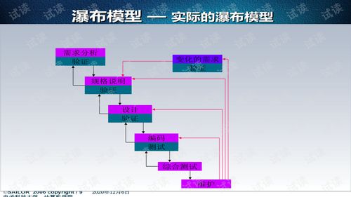 軟件開發流程.ppt